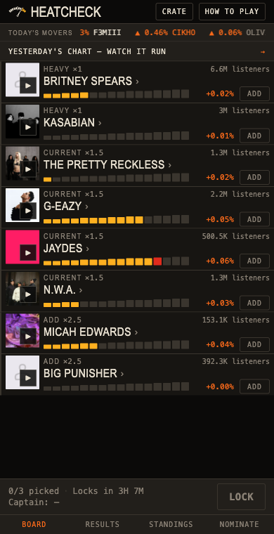 The add board: eight artist rows with play buttons, VU meters and tier payouts